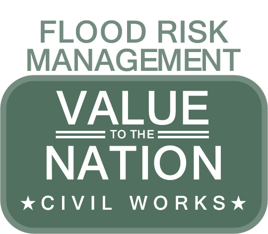 Flood Risk Management Value to the Nation
